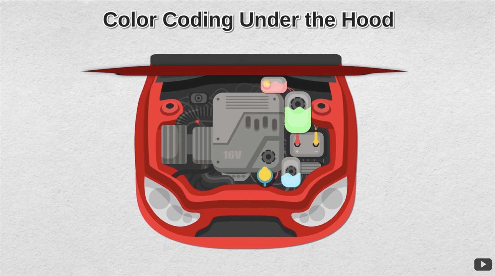 parts of a car under the hood diagram