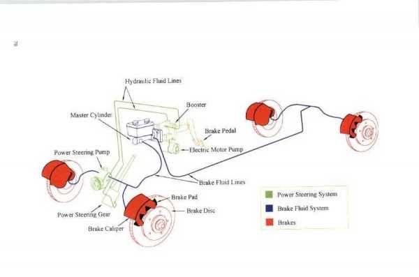 air brake system parts diagram