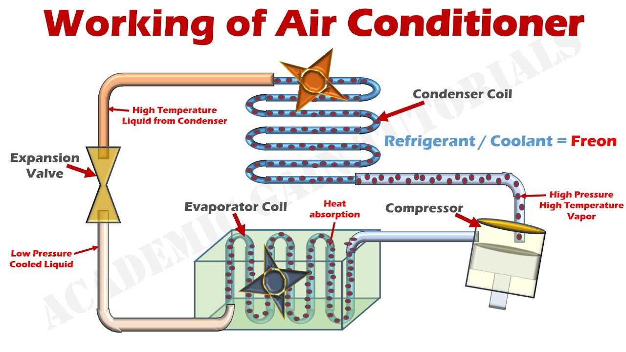 air conditioner compressor parts diagram