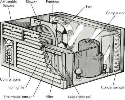 air conditioning unit parts diagram