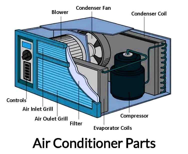 air conditioning unit parts diagram