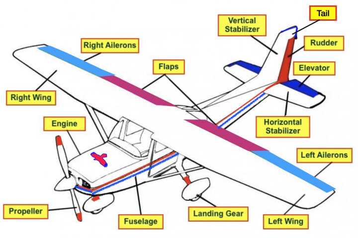 aircraft parts diagram