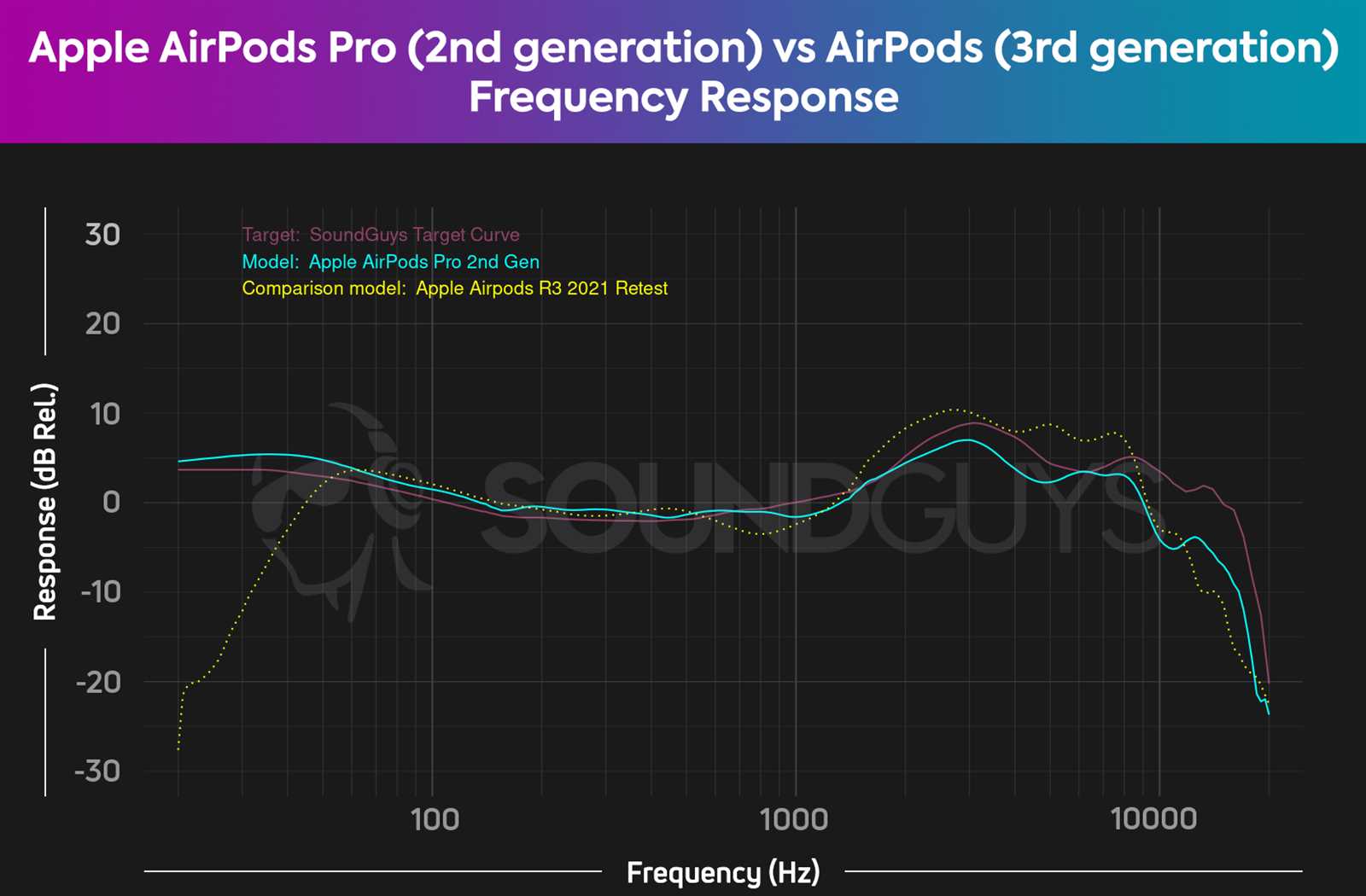 airpods pro parts diagram