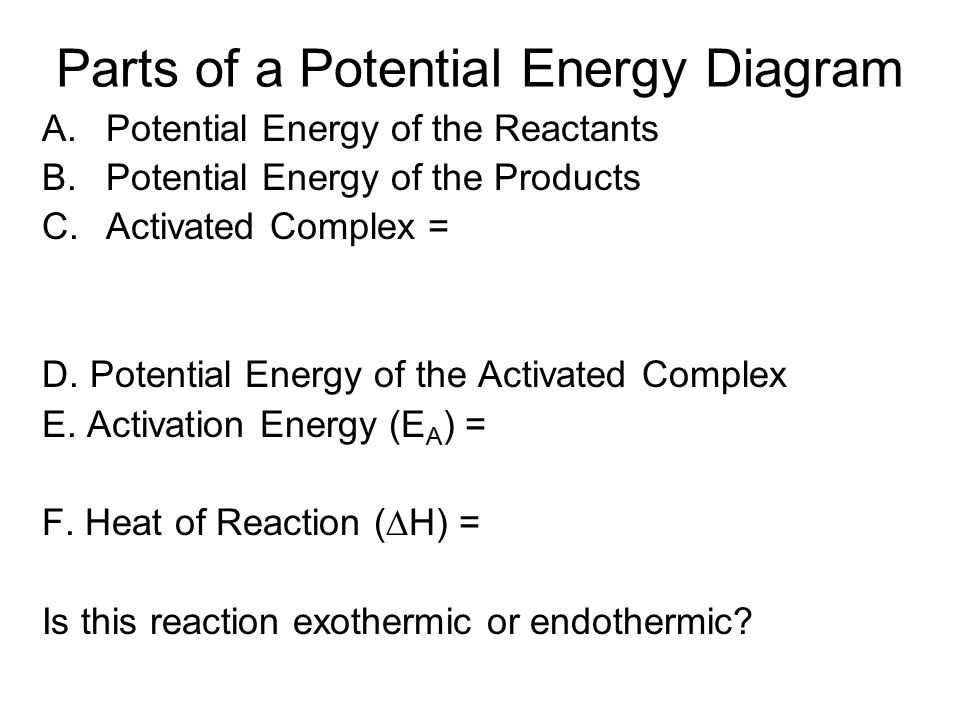 parts of a potential energy diagram