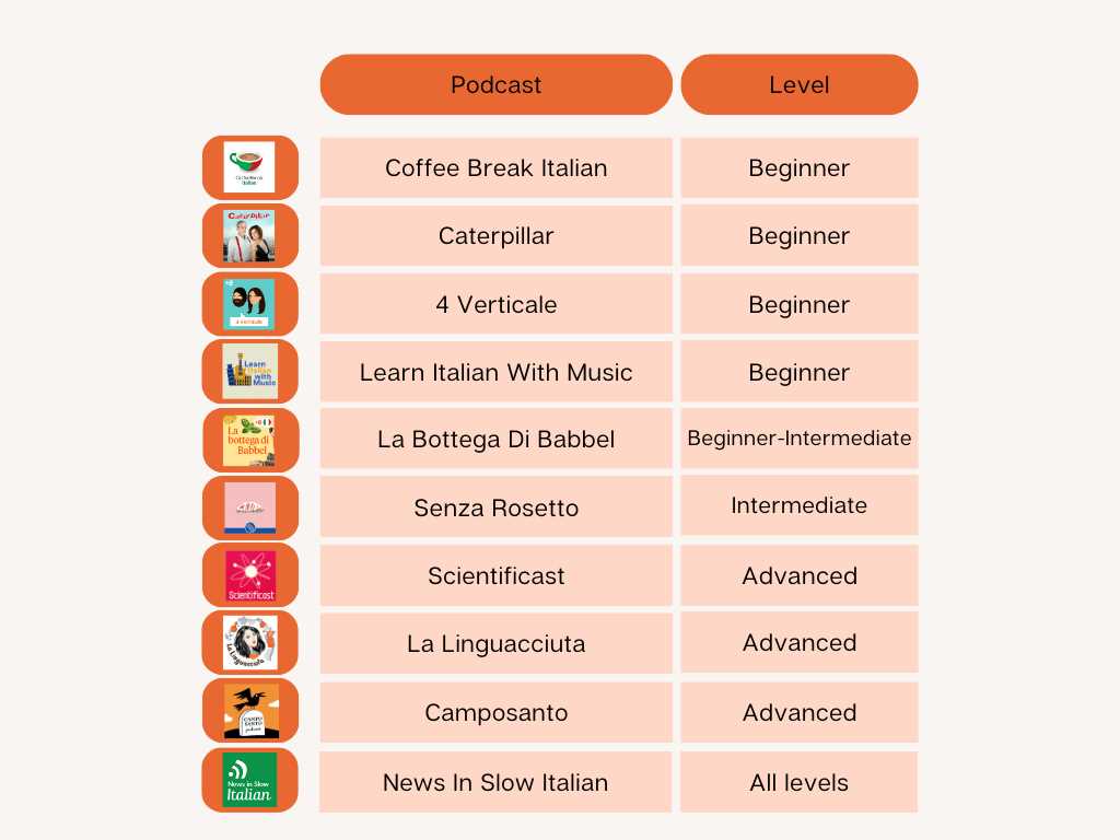 body parts in italian diagram