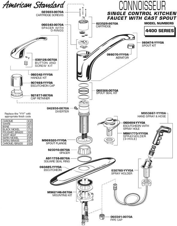 american standard cadet faucet parts diagram