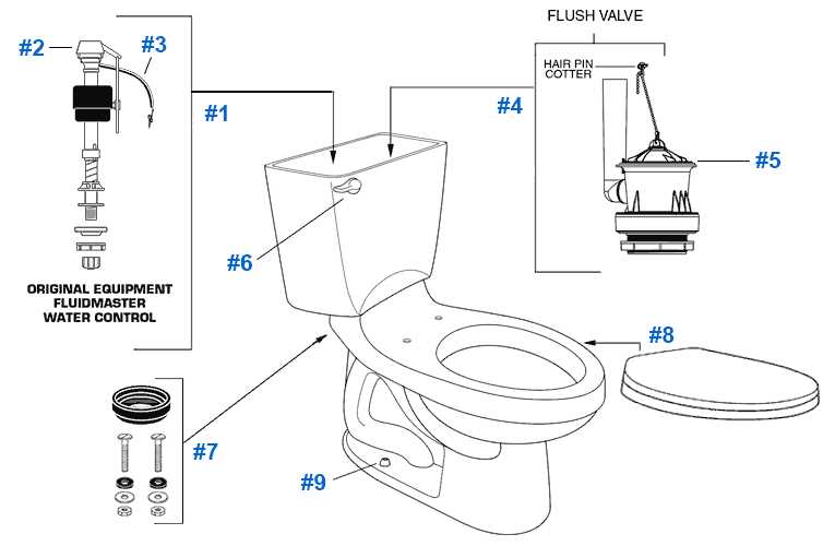 american standard champion 4 parts diagram