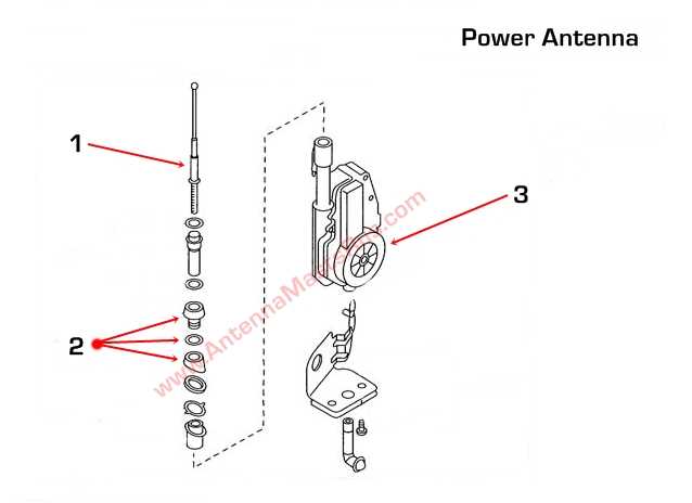 antenna parts diagram