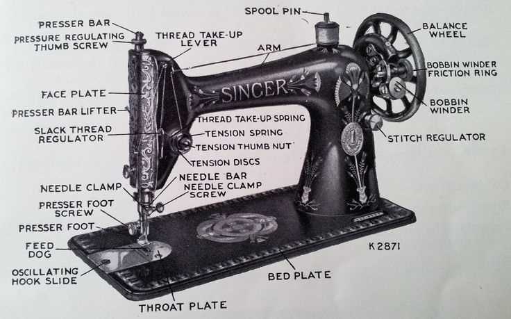 antique singer sewing machine parts diagram