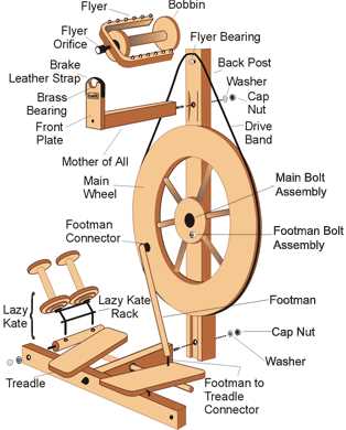 antique spinning wheel parts diagram