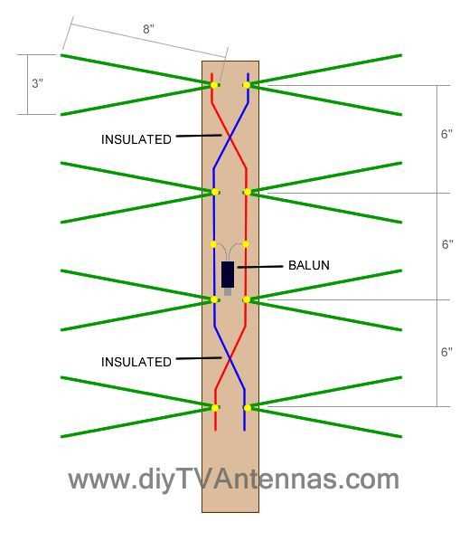 tv antenna parts diagram