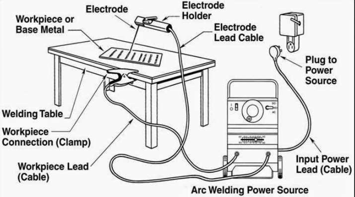 arc welder parts diagram