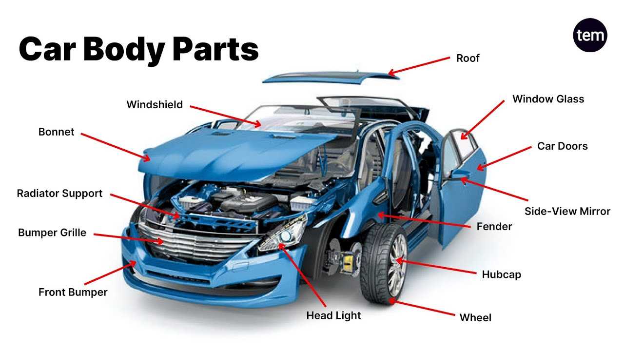 automobile diagram parts