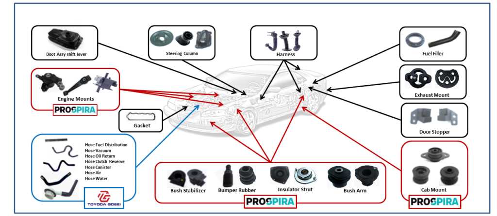 automobile diagram parts