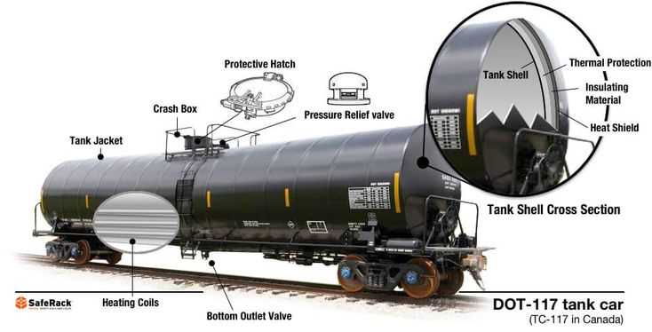 rail car parts diagram