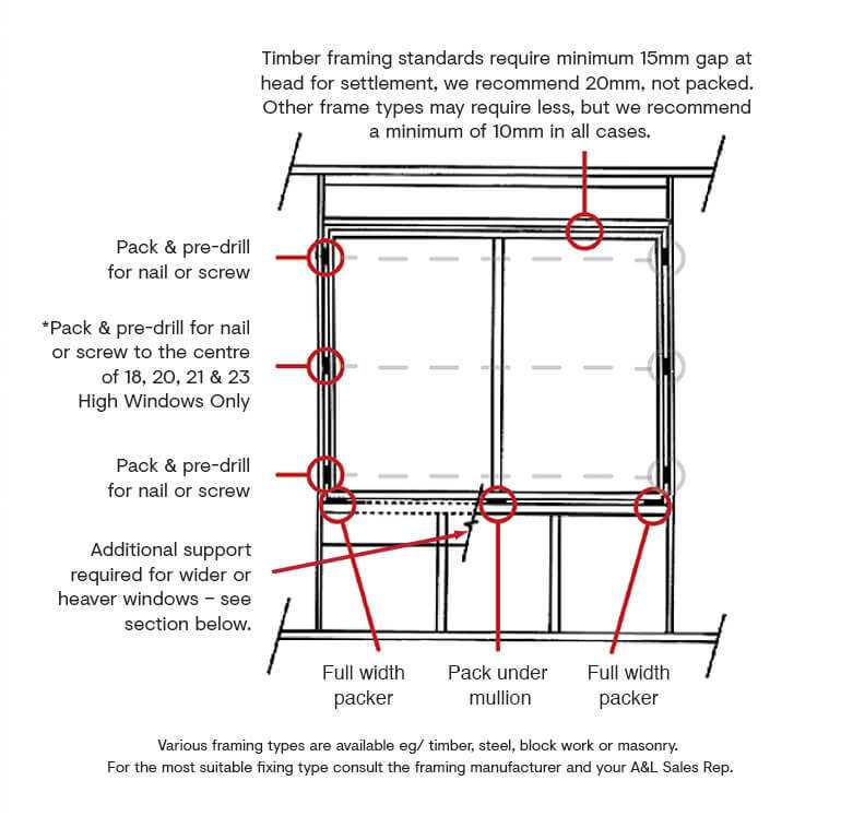 awning window parts diagram