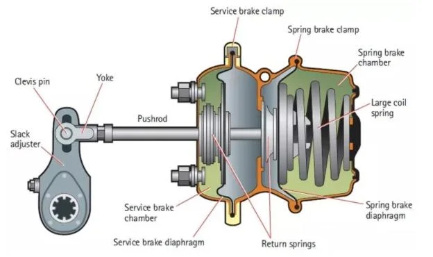 air brake system parts diagram