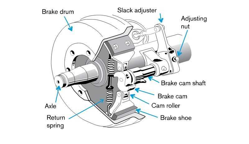 trailer brake parts diagram