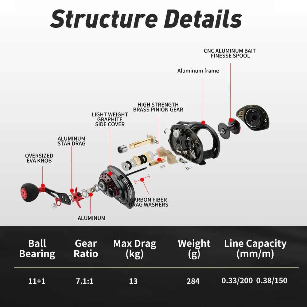 baitcasting reel parts diagram