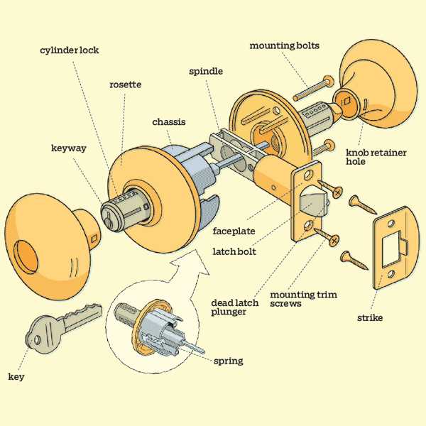 cylinder lock parts diagram