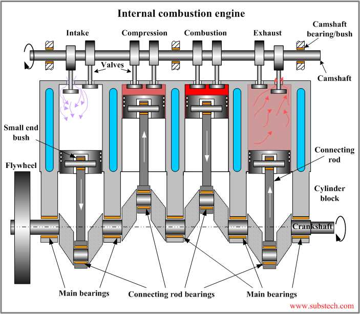 engine parts diagram names