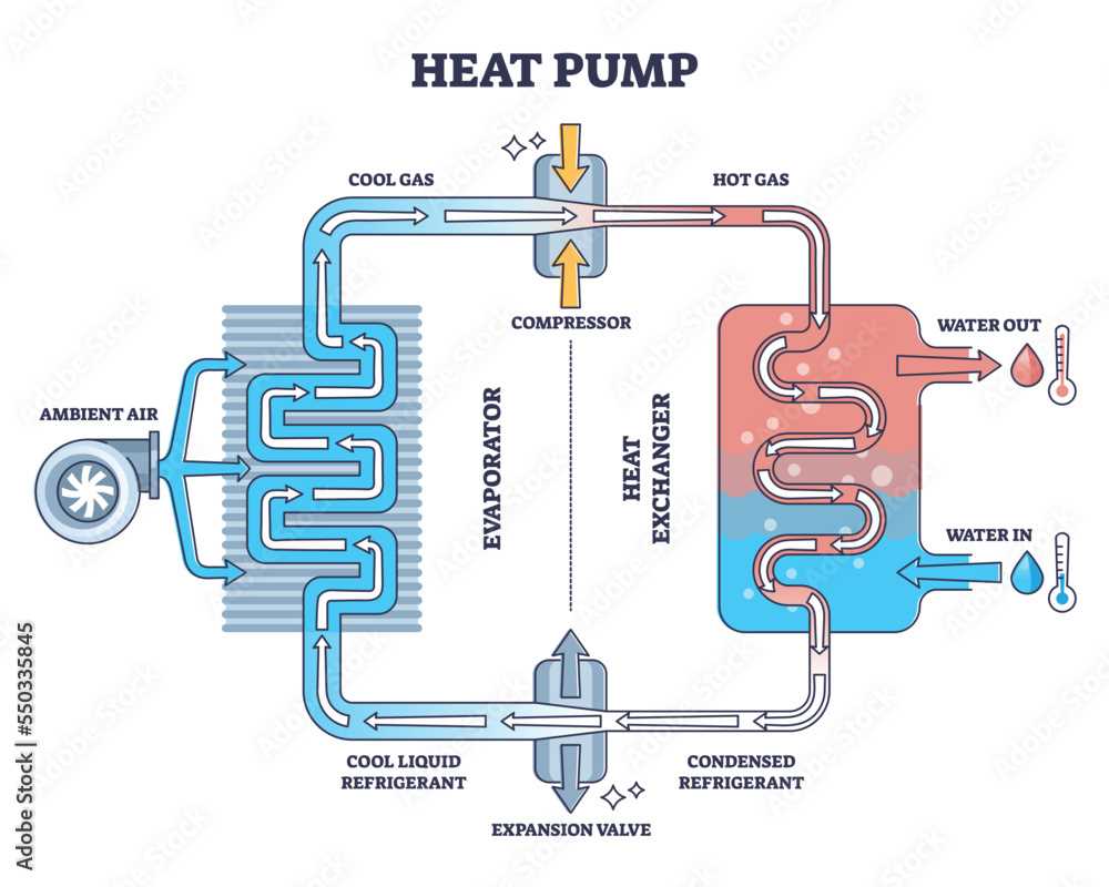 heat pump parts diagram