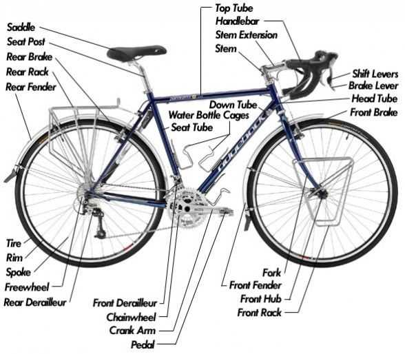 diagram of bike parts