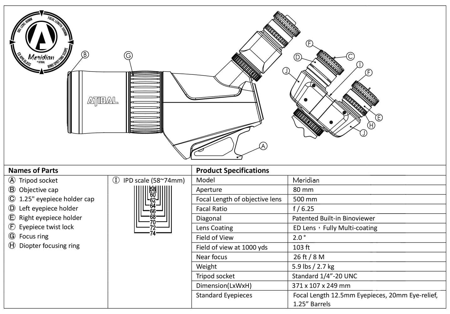 scope parts diagram