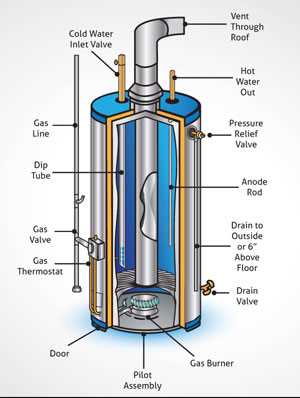 gas hot water heater parts diagram