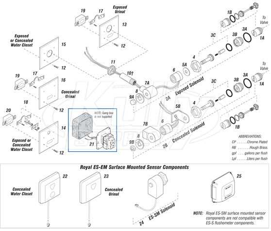 solenoid parts diagram