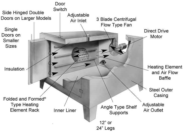 labeled toaster parts diagram