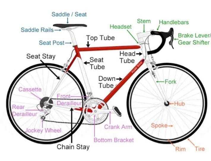 bicycle brake parts diagram