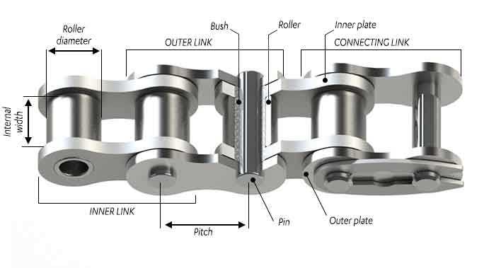 bicycle chain parts diagram