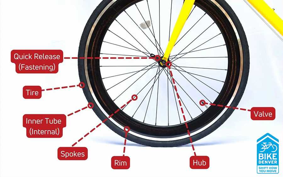 bicycle wheel parts diagram