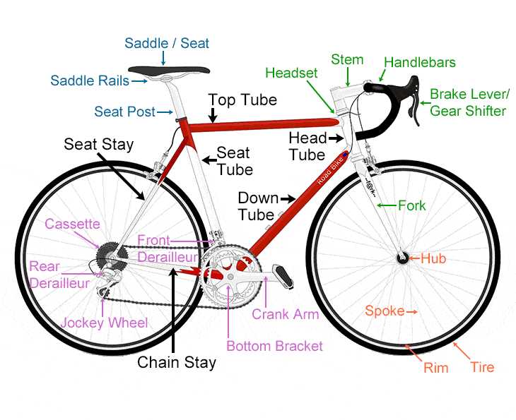 bicycle wheel parts diagram