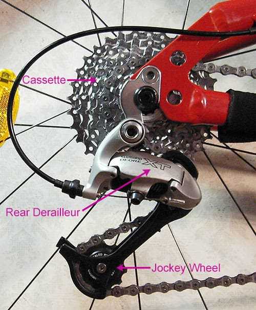 bike frame parts diagram