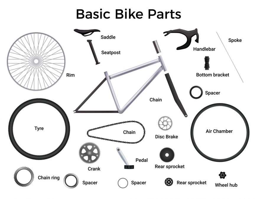 bike handlebar parts diagram