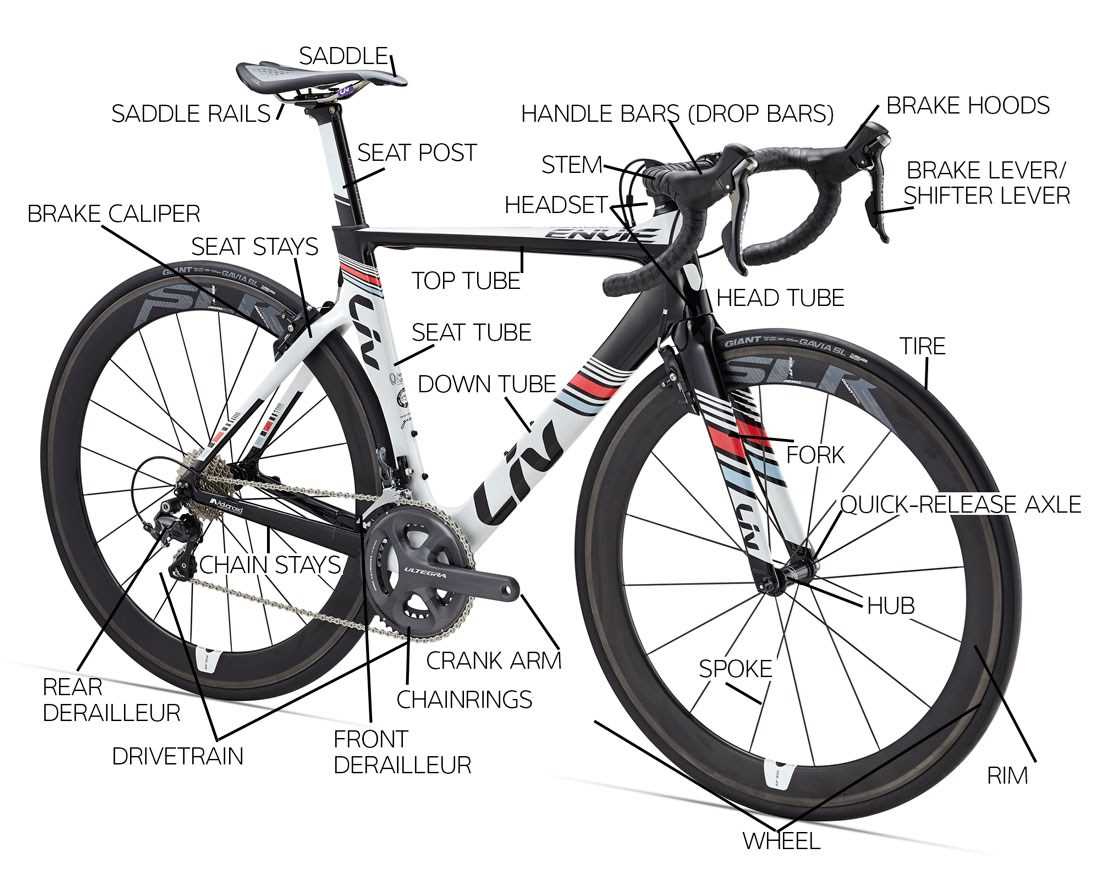 bike handlebar parts diagram