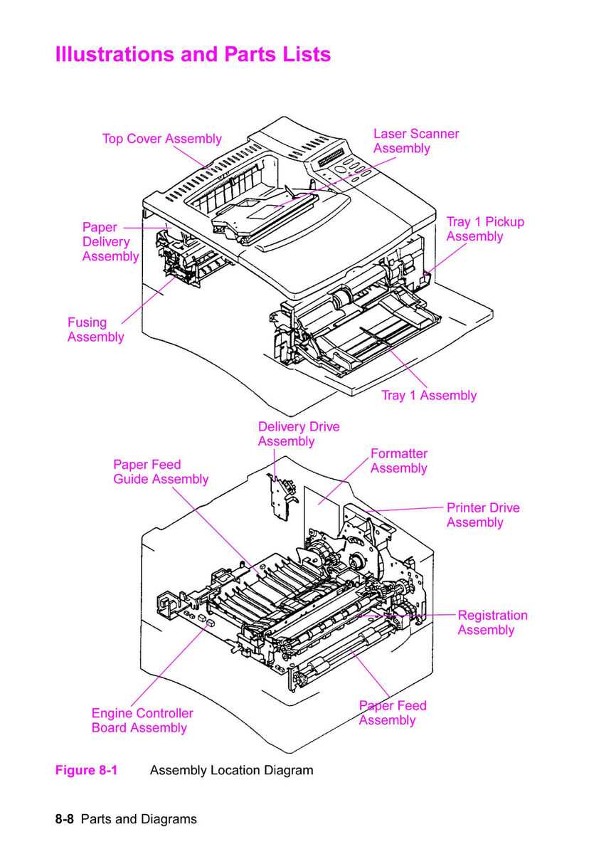 parts of a printer diagram