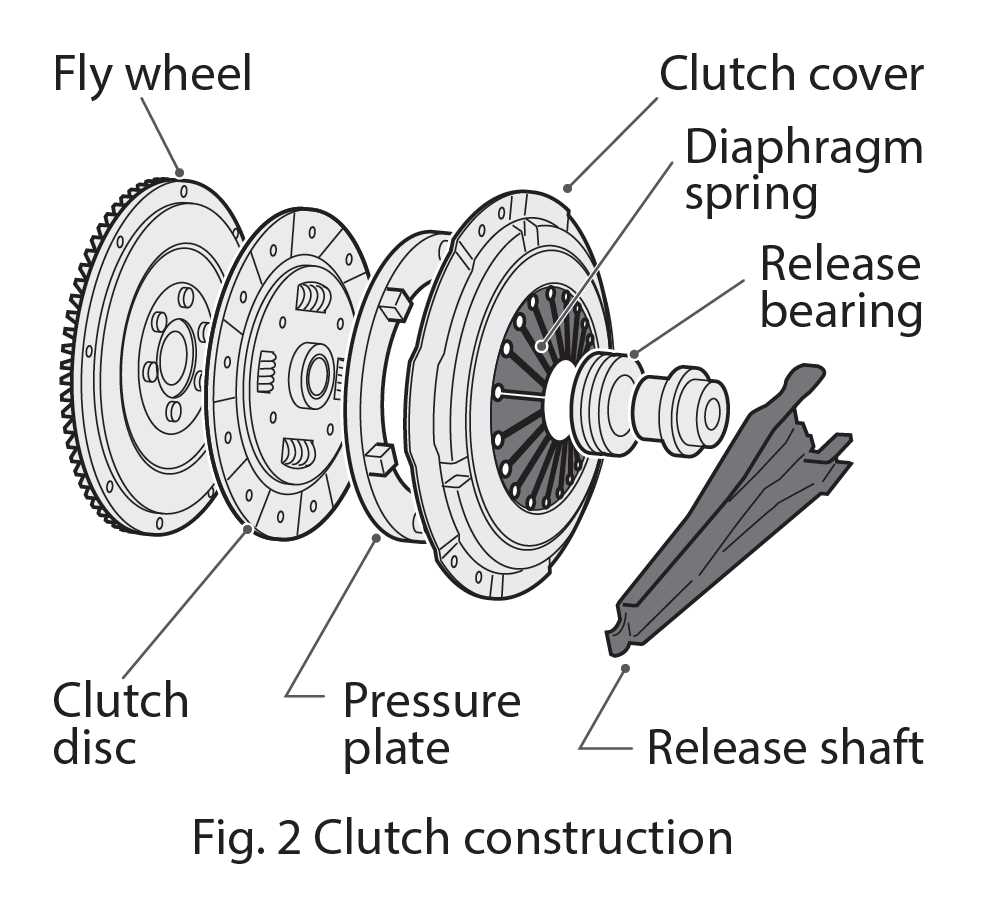 tru count air clutch parts diagram