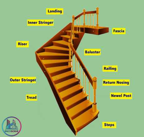 parts of staircase diagram