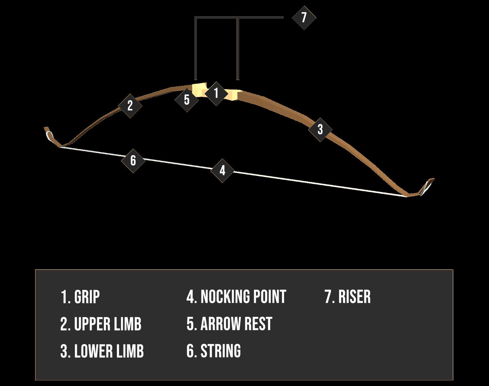 bow and arrow parts diagram