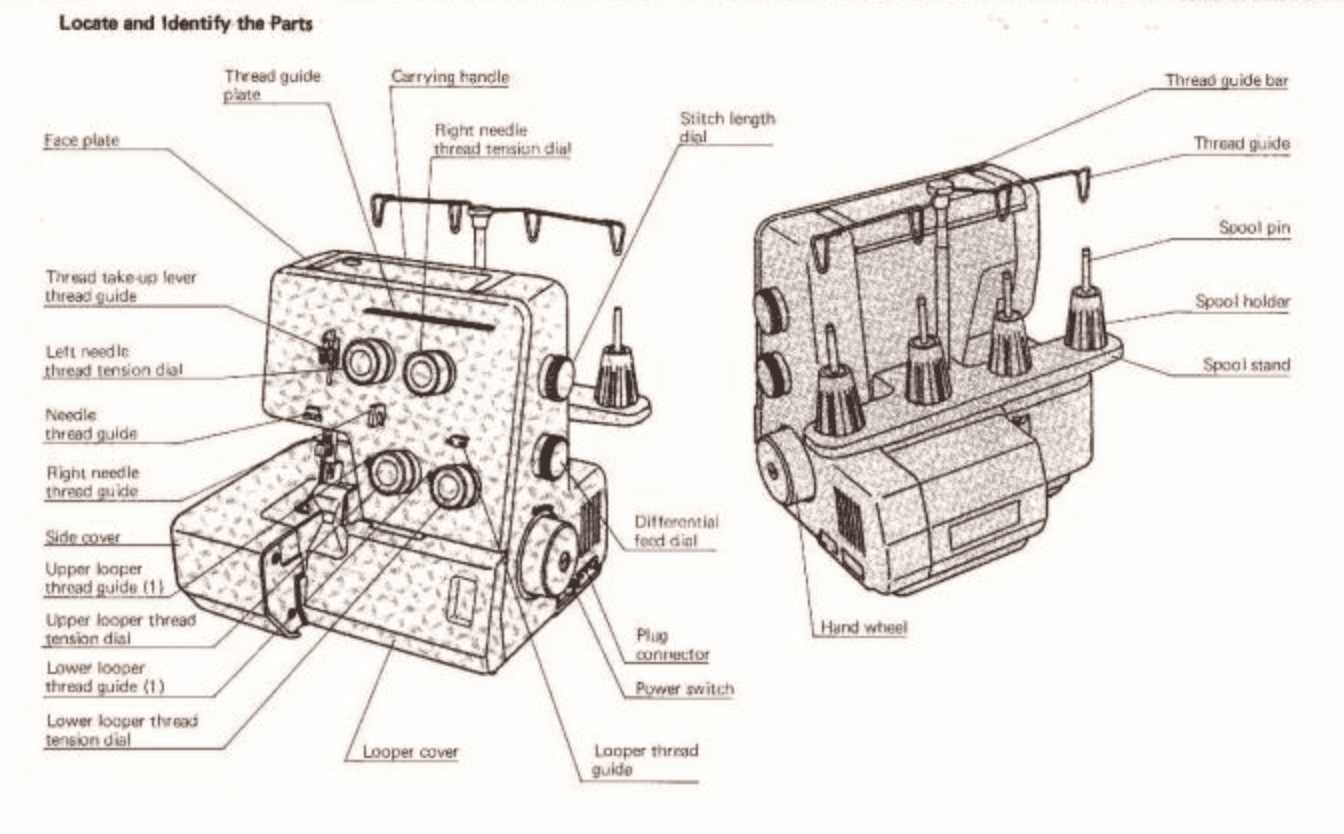 brother serger 1034d parts diagram