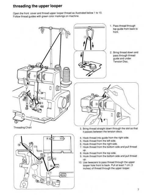 brother serger 1034d parts diagram