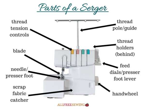 brother serger 1034d parts diagram