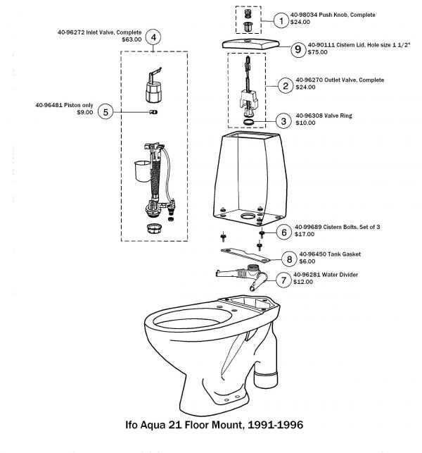 toilet flush parts diagram