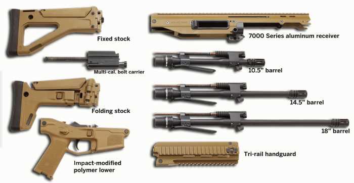 bushmaster acr parts diagram