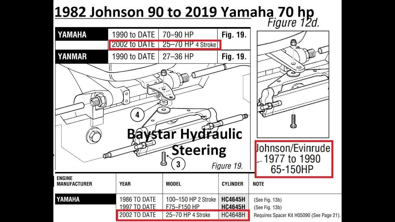 baystar hydraulic steering parts diagram