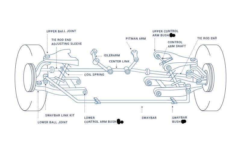 suv parts diagram