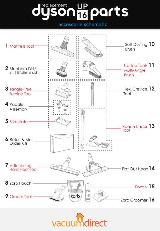 dyson stick vacuum parts diagram